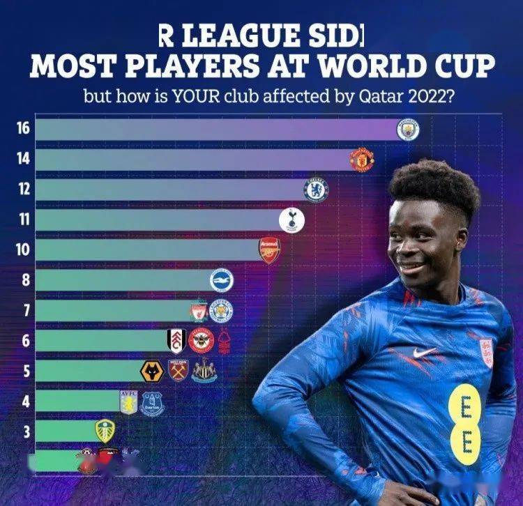 天体预测揭秘，曼联12伊普斯，森林01阿森纳，热刺22曼城，谁能笑到最后？